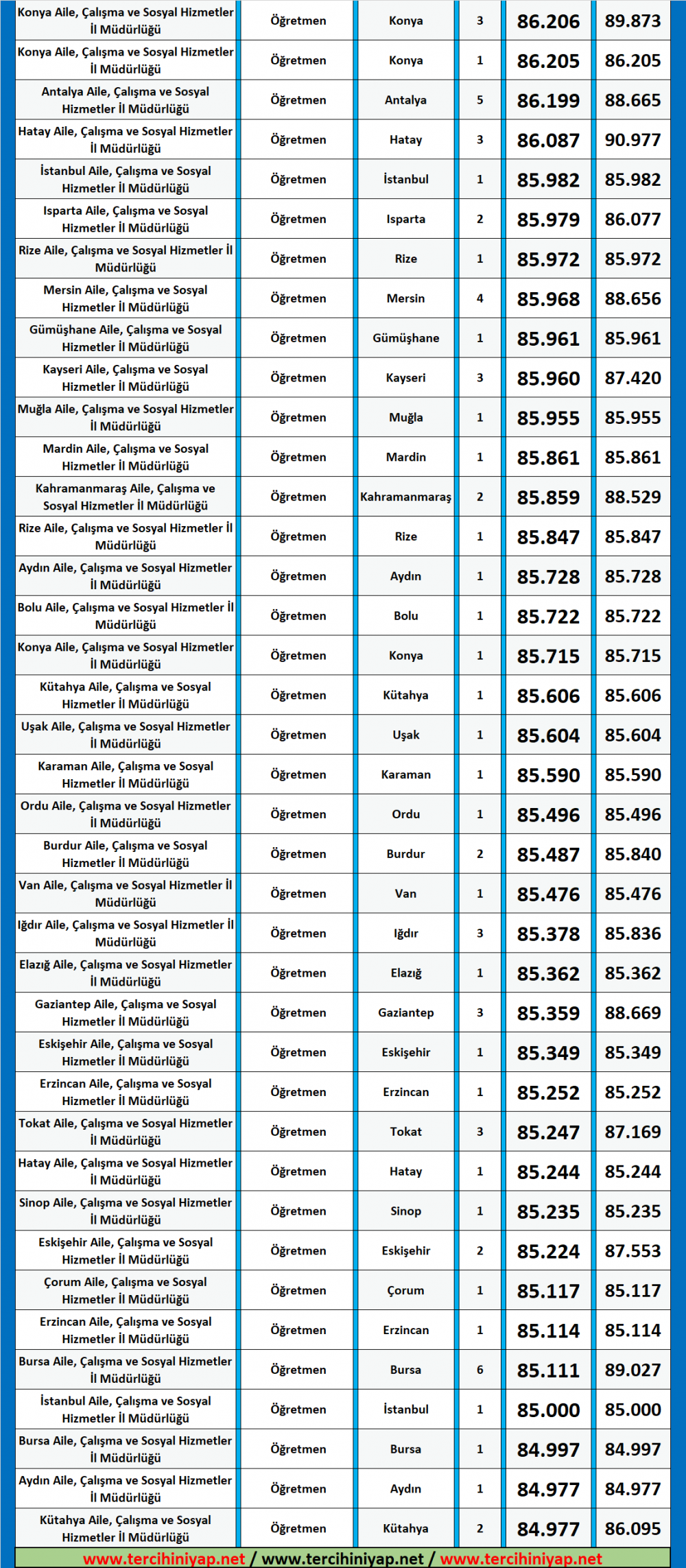 öğretmen kpss 2019/6 atama taban puanları 2 oyretmen 2