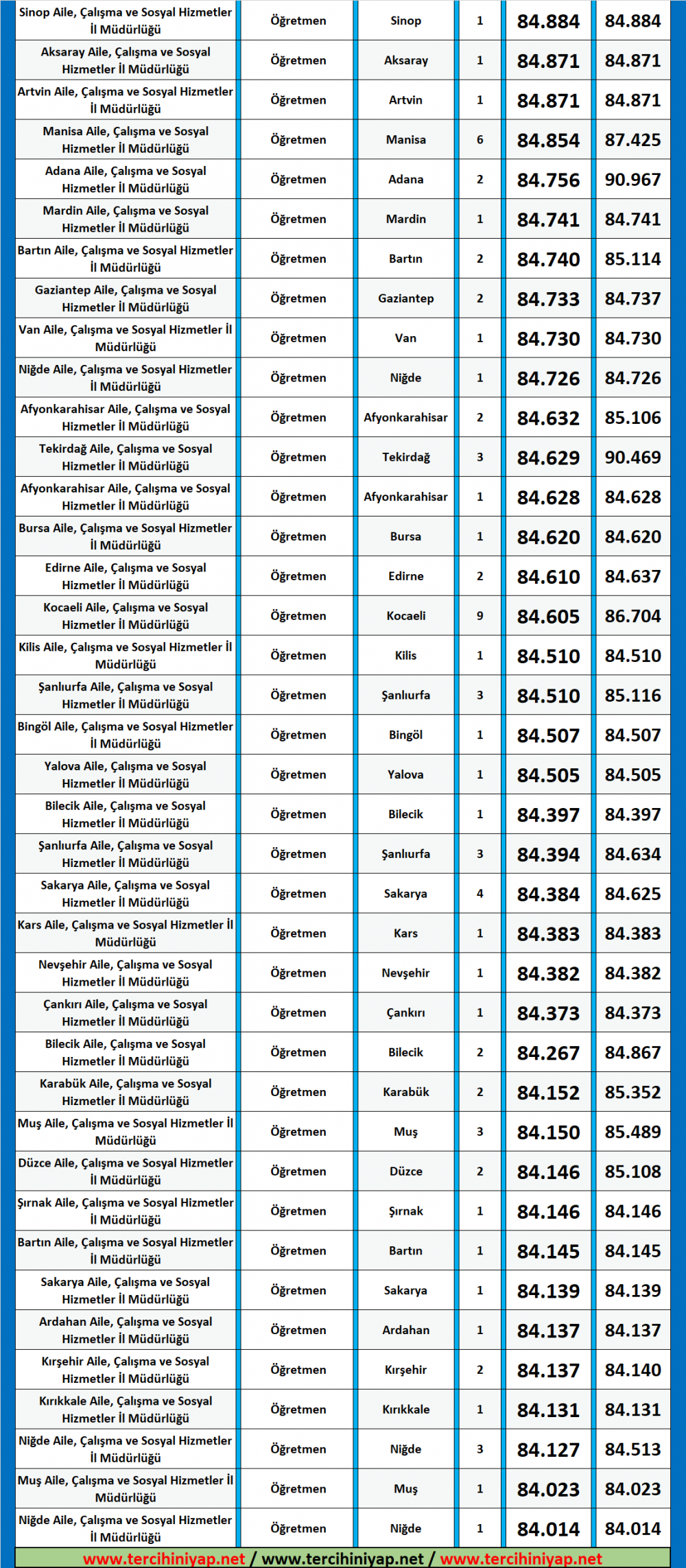 öğretmen kpss 2019/6 atama taban puanları 3 oyretmen 3 1