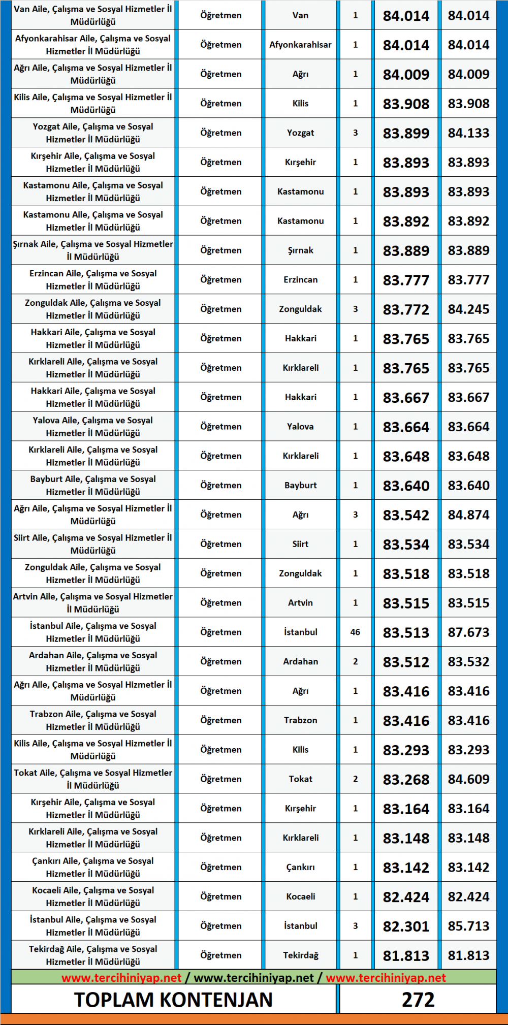 öğretmen kpss 2019/6 atama taban puanları 4 oyretmen 4