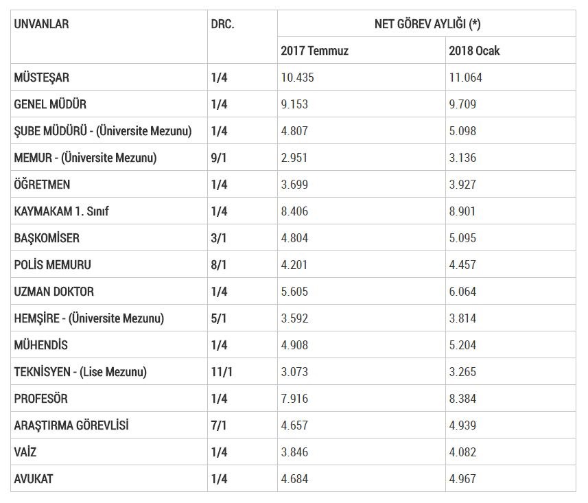 2023 memur ve emeklilerin zamlı maaşları ne kadar? 1 phtuanwkcu2kkvlgiggzrq