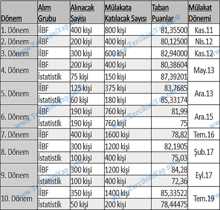 2021 sgk denetmen yardımcılığı i̇çin en az 500 kişilik alım yapılmalı 1 sgdy tabanlar insta