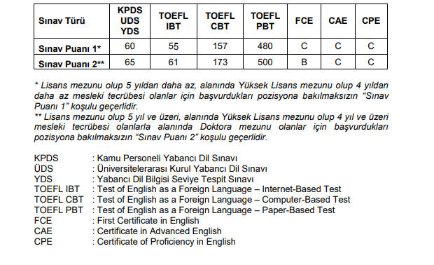 tübi̇tak uzman yardımcısı ve memur alım i̇lanı 2019 1 tubytak dil tablosu