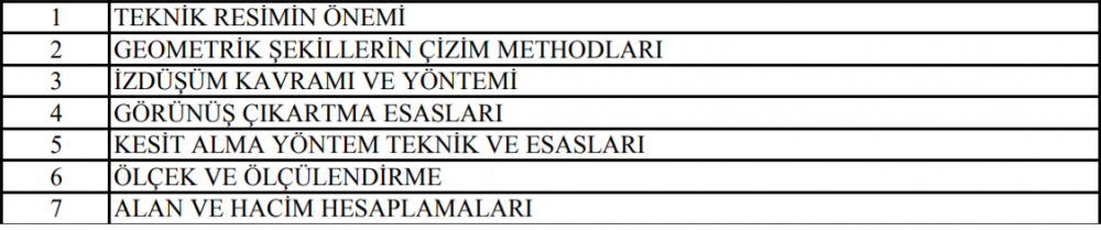 ptt personel alımı sınavı nasıl oluyor? sınav konuları nelerdir ve kaç soru çıkmaktadır? 3 teknik ressam 1