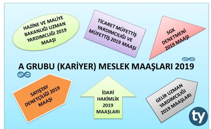 A Grubu (Kariyer) Meslek Maaşları 2023 Ne Kadar?