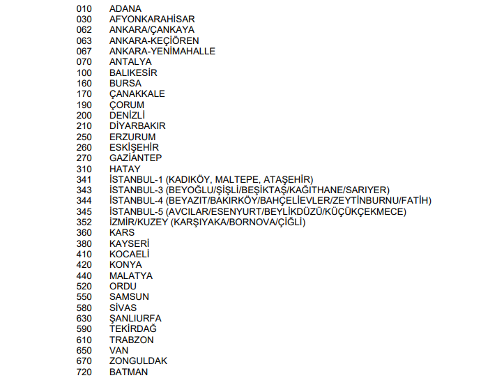 kpss hangi i̇llerde yapılıyor hangi i̇ller tercih edilemiyor? 1 a grubu merkezler