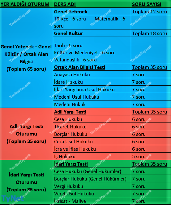 29 aralık 2019 hakimlik sınavı uygulanması oturumları ve süreleri 1 adli idari konular