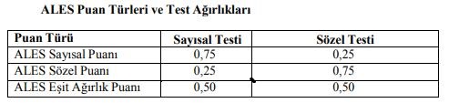 2019 ales/1 sınav sonuçları ne zaman açıklanacak? 1 ales puan turleri