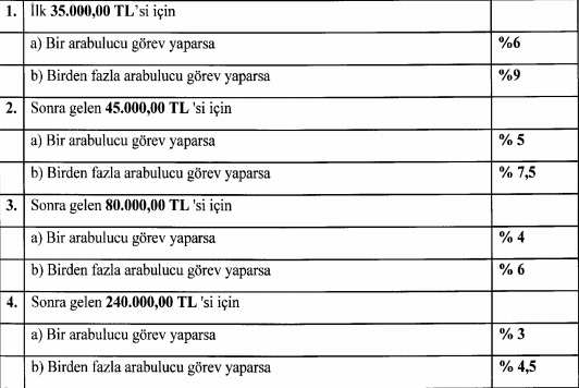 arabulucu ücretleri 2023 ne kadar? 2 arabulucu tarifesi