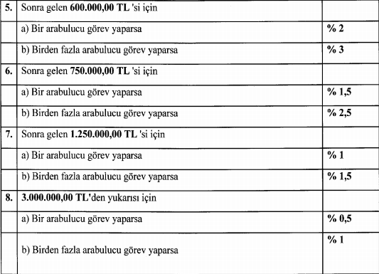 arabulucu ücretleri 2023 ne kadar? 3 arabulucu ucret tarifesi
