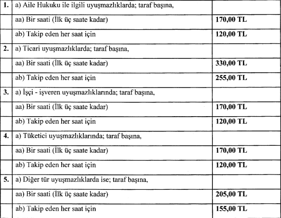 arabulucu ücretleri 2023 ne kadar? 1 arabulucu ucretleri