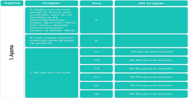 mart ayında kimler aşı olabiliyor, sıra kimde, mart ayı aşı takvimi 1 asi uygulanacak grup siralamasi 1. asama