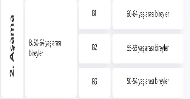 mart ayında kimler aşı olabiliyor, sıra kimde, mart ayı aşı takvimi 3 asi uygulanacak grup siralamasi 2. asama 2