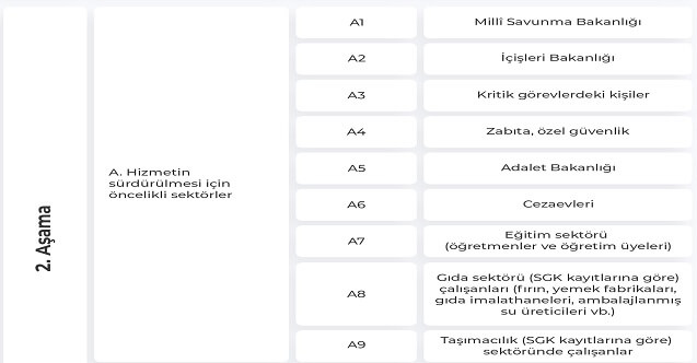 mart ayında kimler aşı olabiliyor, sıra kimde, mart ayı aşı takvimi 2 asi uygulanacak grup siralamasi 2. asama