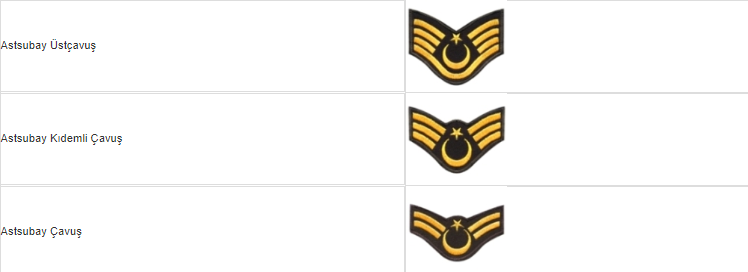 astsubay maaşları 2023 ne kadar? 2 astsubay rutbe