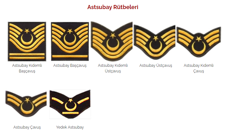 astsubay maaşları ne kadar? 1 astsubay rutbeleri 2021
