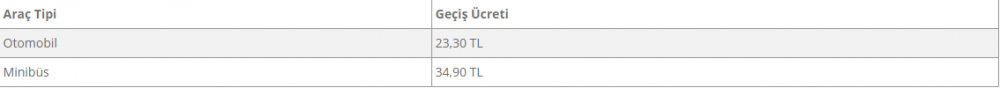 hgs olmadan geçiş yaptım ne yapmalıyım? 2 avrasya tuneli hgs ucreti