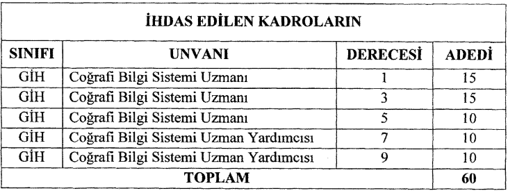 coğrafi bilgi sistemi uzmanlığı ve uzman yardımcılığı kadrosu i̇hdas edildi! 1 coyrafi bilgi sistemleri uzman