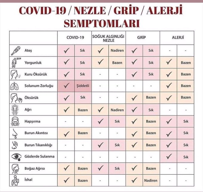 ffp1 ffp2 ffp3 n95 nedir? hangi maskeler corona virüsünden korur? 1 corona septom