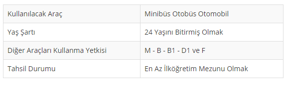 6514 nitelik kodu nedir? ne i̇şe yarar? 6514 özel şartı nedir? 2 d sinifi surucu belgesi ehliyet