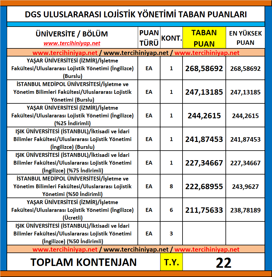 dgs uluslararası lojistik yönetimi 2019 taban puanları 1 dgs uluslararasi lojistik yonetimi 2019 taban puanlari 1