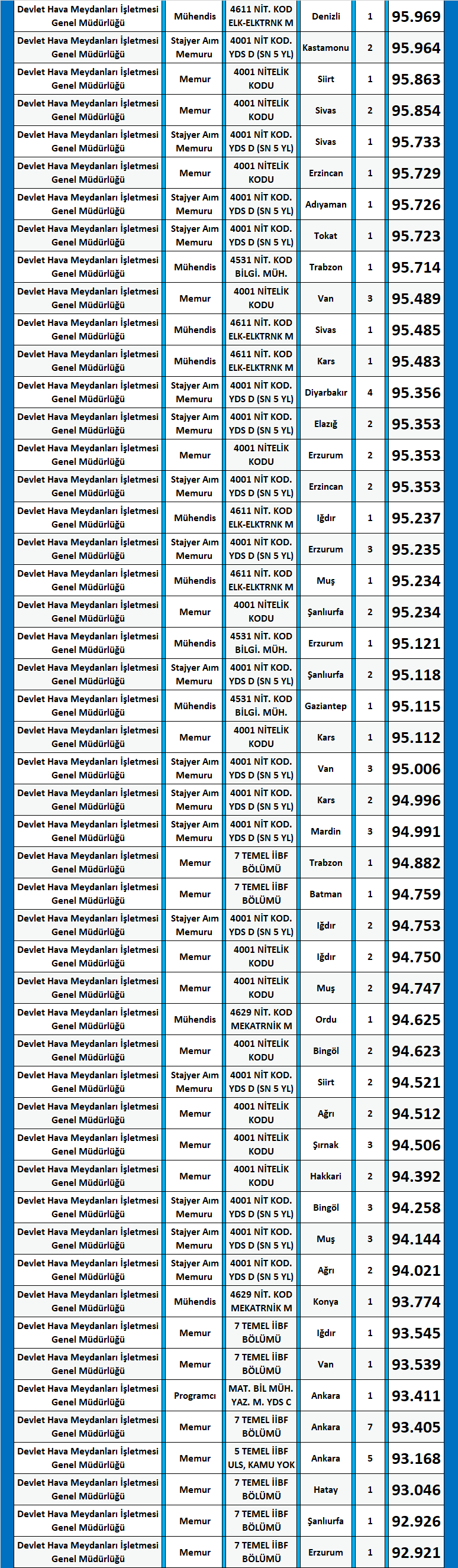 dhmi̇ kpss 2018/2 lisans atama taban puanları 2 dhmi 2018 2 kpss lisans atama taban puanlari