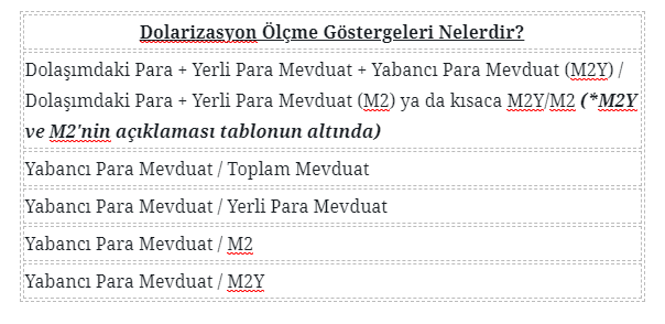dolarizasyon nedir? çeşitleri ve etkileri nelerdir? nasıl ölçülür? 1 dolarizasyon olcumu