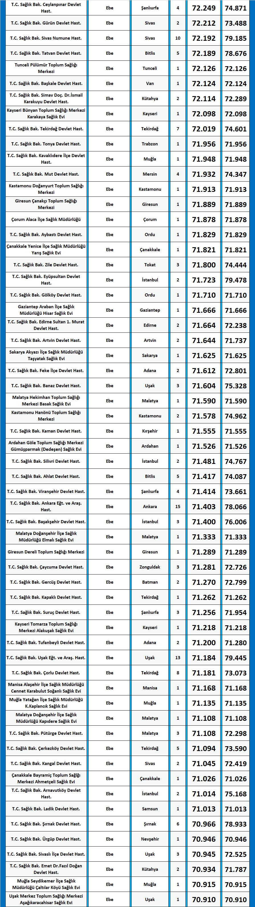 ebe kpss 2020/14 lisans atama taban puanları 5 ebe 2020 14 atama taban puanlari kpss