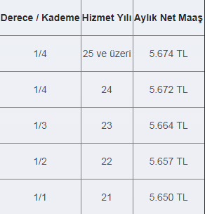 şube müdürü maaşı 2023 ne kadar? 1 en yuksek sube muduru maasi