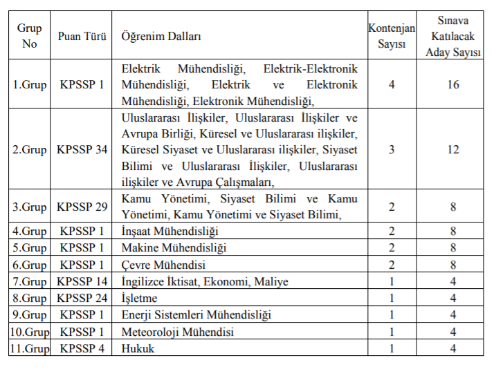 2019 enerji ve tabii kaynaklar uzman yardımcılığı mülakat sonuçları açıklandı 1 etkb 2019 alym tablosu