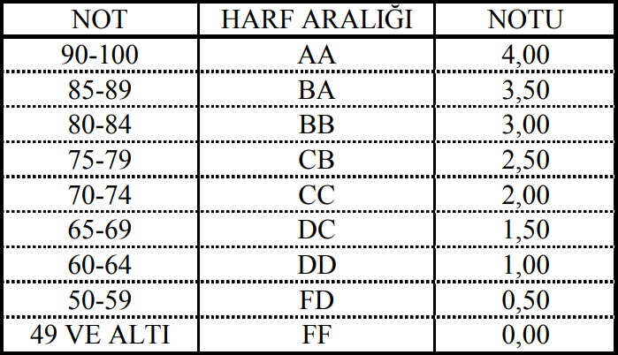 muafiyet sınavı nedir? nasıl geçilir? girmek zorunlu mu? 1 harf notu