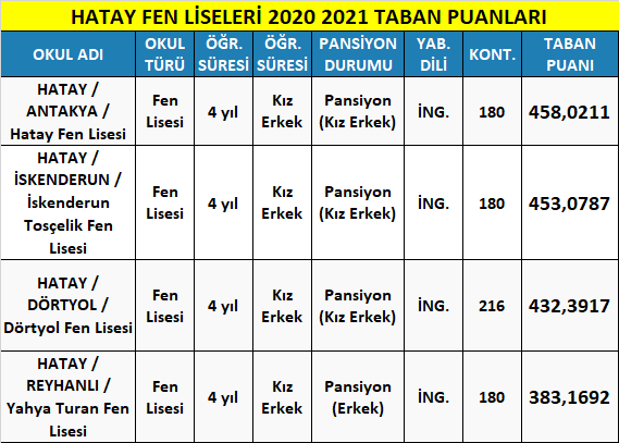 hatay fen liseleri taban puanları 2021 (meb-lgs) 1 hatay fen liseleri 2021 taban puanlari