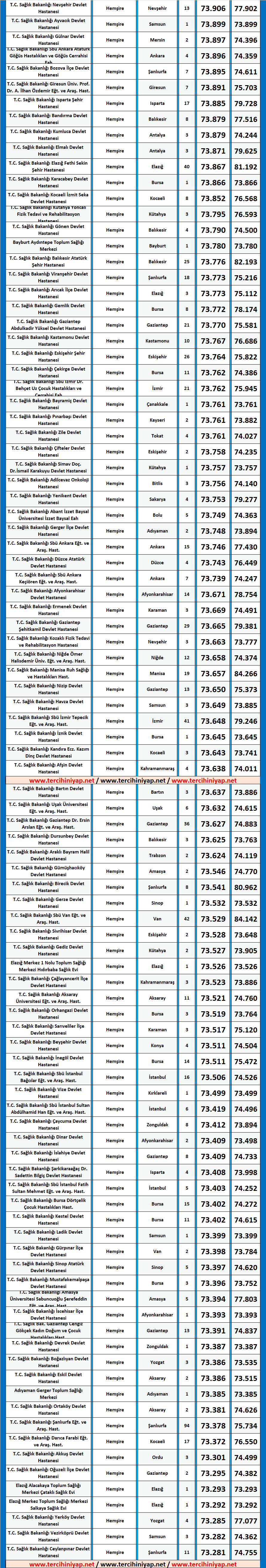 hemşire kpss 2020/4 atama taban puanları 3 hemsire kpss 2020 4 atama taban puanlari