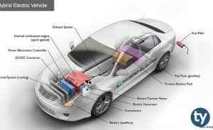 Hibrid ve Elektrikli Taşıtlar Teknolojisi 2020 Taban Puanları ve Başarı Sıralamaları