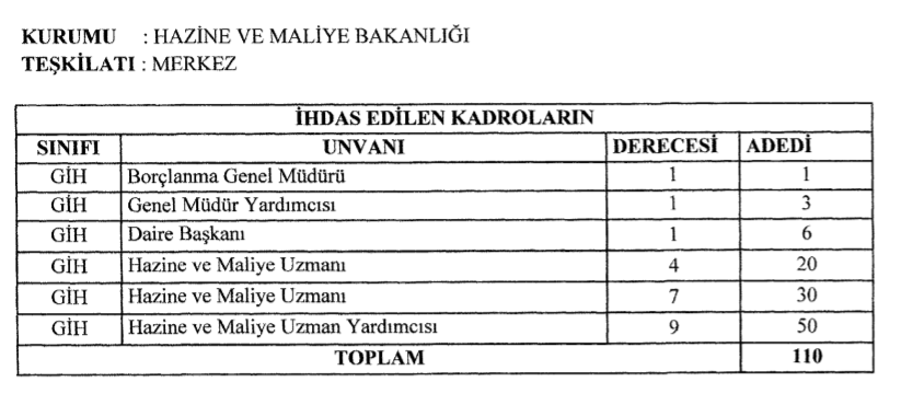 yeni kurulan borçlanma genel müdürlüğü'ne hm uzman yardımcısı kadrosu i̇hdas edildi 1 hm uzman yardymcysy ihdasy 1