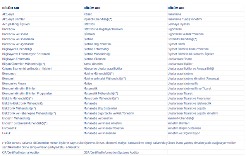 türkiye i̇ş bankası müfettiş yardımcılığı alım i̇lanı 2019 1 iybank mufettiy bolumler