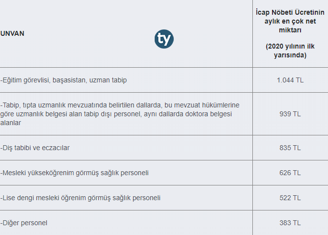 2020 sağlık personeli nöbet tutarsa ne kadar ücret alır? 2 icap nobeti ucreti 2020
