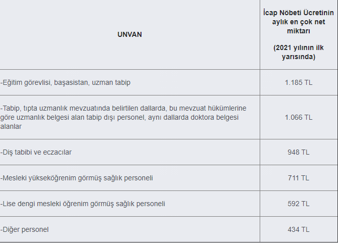 nöbet ve i̇cap nöbeti ücreti ne kadar? 2 icap