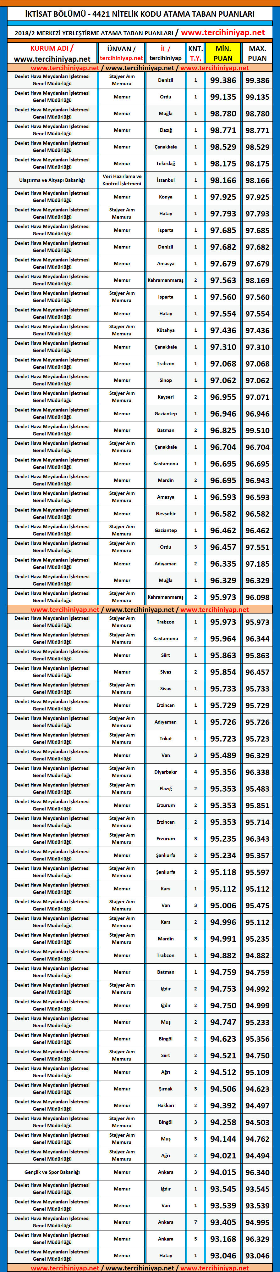 i̇ktisat kpss 2018/2 atama taban puanları 1 iktisat kpss 2018 2 atama taban puanlari