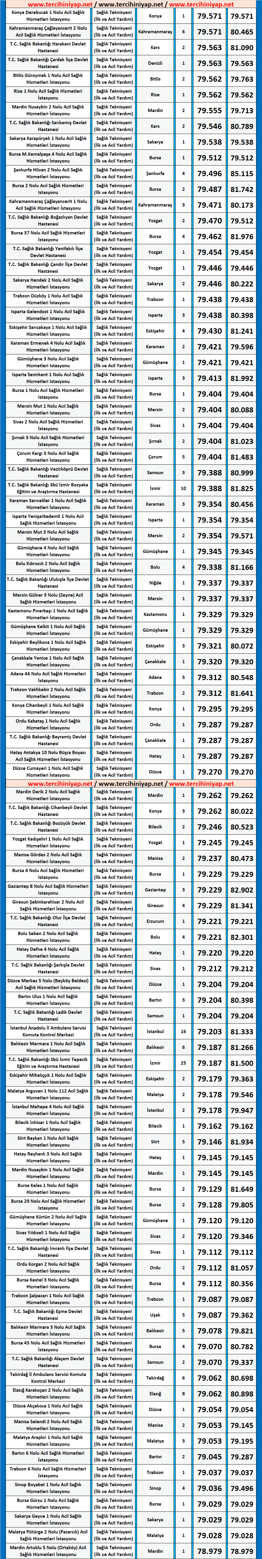 att, i̇lk ve acil yardım teknisyeni kpss 2020/5 atama taban puanları 4 ilk ve acil yardim teknisyeni 2020 5 atama taban puanlari kpss