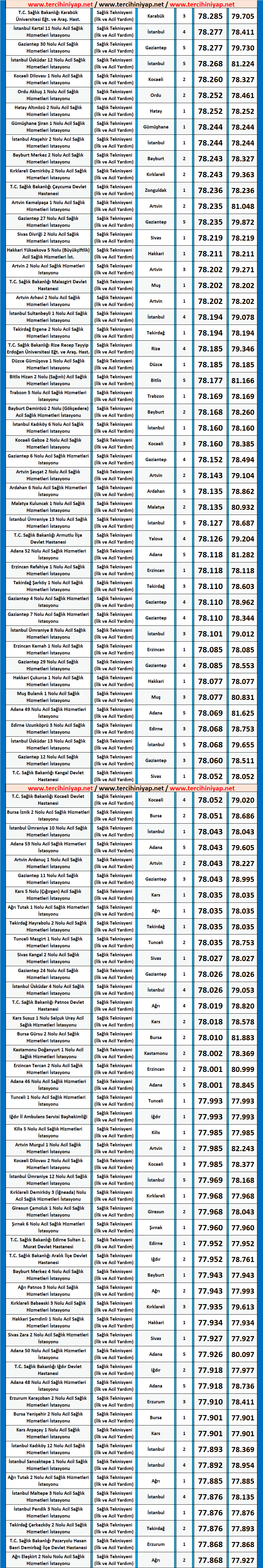 att, i̇lk ve acil yardım teknisyeni kpss 2020/5 atama taban puanları 6 ilk ve acil yardim teknisyeni 2020 5 kpss atama taban puanlari