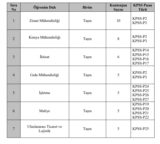 ticaret denetmen yardımcılığı alım i̇lanı 2021 2 image 107