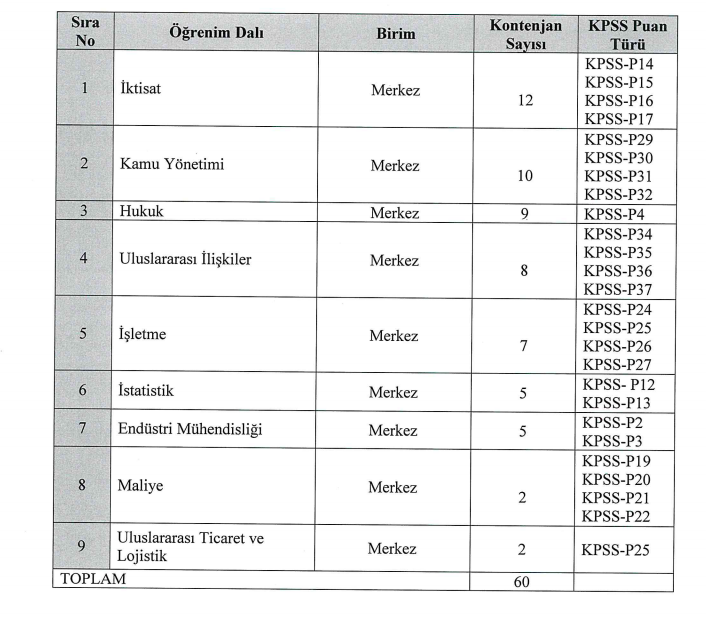 ticaret bakanlığı uzman yardımcılığı alım i̇lanı 2021 1 image 108