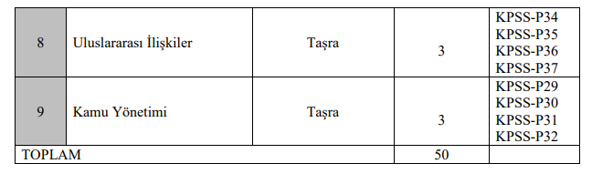 ticaret denetmen yardımcılığı alım i̇lanı 2021 3 image 109