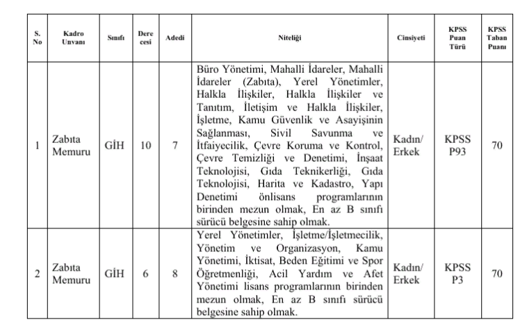 i̇stanbul büyükçekmece belediyesi personel alım i̇lanı 2021 1 image 114