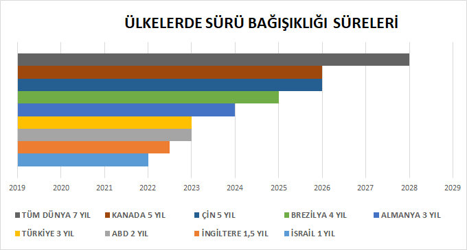 hayat ne zaman normale dönecek? koronavirüs etkisini 7 yıl sonra tamamen kaybedecek 1 image 143