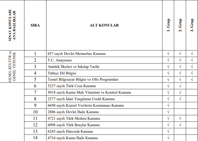 gençlik ve spor uzman yardımcılığı sınav konuları neler? kaç soru? 1 image 162
