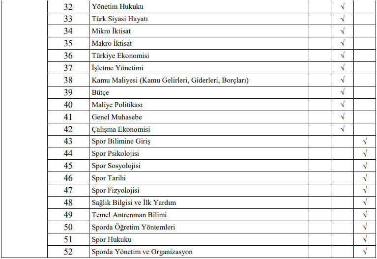 gençlik ve spor uzman yardımcılığı sınav konuları neler? kaç soru? 3 image 165