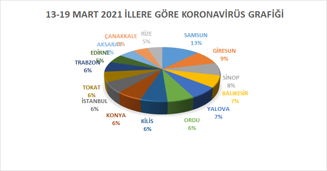 i̇llerimizde haftalık 100.000 nüfusa karşılık gelen toplam vaka sayıları karşılaştırma tablosu 1 image 189