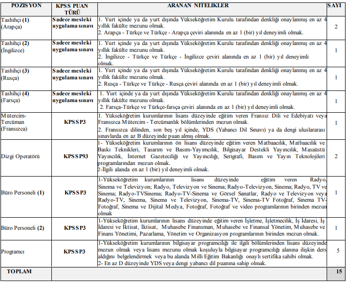 atatürk kültür dil ve tarih yüksek kurumu personel alım i̇lanı 2021/2 1 image 237