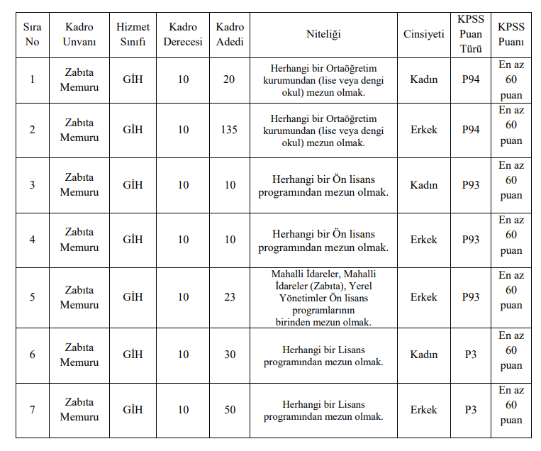 i̇stanbul büyükşehir belediyesi personel alım i̇lanı 2021 (278 kişi) 2 image 239